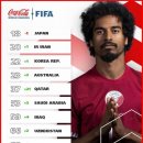 피파(FIFA), 2024년 첫 번째 공식 랭킹 발표...대한민국 축구 대표팀 순위는? 이미지