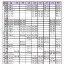 KBO 잔여경기 일정표 이미지