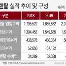 엔씨렌트카 이미지