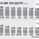 [주간 아파트 시황] 이사철·청약열기···서울 매매가 0.32%↑ 이미지
