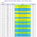 성화여자고등학교 이미지