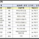 비오케이건설(주) 이미지