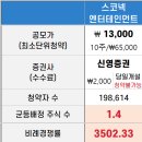 (주)스코넥엔터테인먼트 이미지