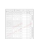 지방도306호선 이미지