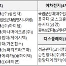 첨단기업2로-5 이미지
