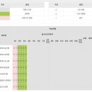 사회복지사 2급 자격증 취득하기 | 패스원 평생교육원 | 내돈내산 | 온라인 강의 시작