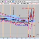 오상약품 이미지