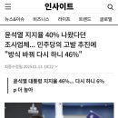 유세열 지지율40프로 나왔다던 조사업체..민주당 고발추진에 방식바꿔 다시하니 46프로 이미지