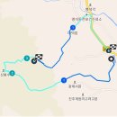 동전보건진료소 이미지