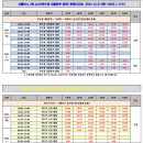 2025 간절곶 해맞이 행사 티스토리