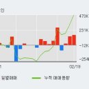 '한국금융지주' 52주 신고가 경신, 단기·중기 이평선 정배열로 상승세 이미지