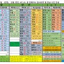 2026년11월01일 인천항 한진 선광 ICT E1 공 컨테이너 검사위치 및 반납 시간 안내 이미지