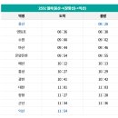 서해 | 서해금빛열차 후기 및 열차시간표 꿀팁까지