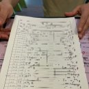 풍무동 전신관리 풍무약손 1년째 내돈내산 후기