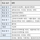 [메가스터디] 주요 대학 학생부 교과 전형의 특징과 합격 포인트 이미지