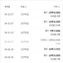 금계초등학교 앞 이미지