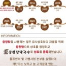 원조중원탑막국수(충북도청점) 이미지