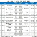 이참에 중대형으로 갈아탈까…양도세 면제 혜택 6억 이하 중대형 관심 이미지