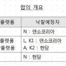 덴소코리아 주식회사 - 화성시 만세구 | 덴소코리아 주식회사