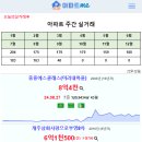 [아파트미] 제주 9월 2주차 실거래 중흥에스클래스(미리내마을) 제주중부공원제일풍경채센트럴파크 등 이미지