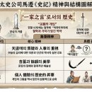 太史公直節 태사공의 곧은 절개 이미지