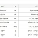 GS25운정호수공원(캐슬) 이미지
