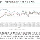 에코케미칼 이미지