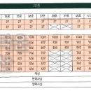 아메리칸타운7공구공인중개사사무소 이미지
