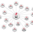 주식회사 필즈 이미지