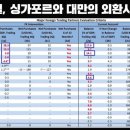 민간, 가계 채무 위험한 상태로 가고 있다. 재난 지원금이 필요하다. 이미지