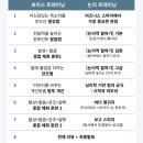 일상 속 생활스피치 | [일상] 도화스피치 8주 수업 후기(f. 비즈니스 스피치 추천)