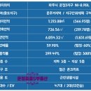 던킨운정초롱꽃