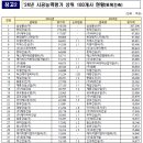 (주)대정골프엔지니어링 이미지