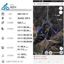 대곡리경로당 | 2021년 2월 11일 고헌산 ~ 백운산 라이딩(낙동정맥)