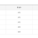 배재대학교 정보통신대학원 이미지
