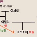 아하시야