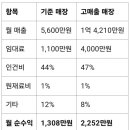 샛별스크린골프 이미지