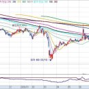 대유 태양광발전소 이미지