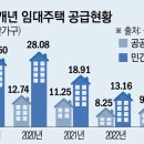 이유집