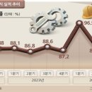 산단가는도로 이미지