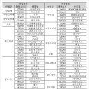 지에프엠앤씨