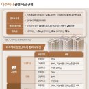 골드래미안공인중개사사무소 | ★[창경궁롯데캐슬] 최신매물_삼선5구역_조합원입주권은 양도세 중과 대상일까 아닐까?