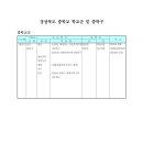 중앙초등학교화남분교 이미지