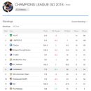 Champions 2018 Week 10 Rank 이미지