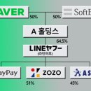 야후정보통신 이미지