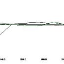 한국전산S&P