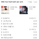 (8) 50대 이상들이 많이 들은 음악(네이버 검색) - 2023. 5.20 이미지