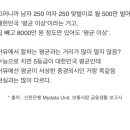 진짜 대한민국 평균 소득 이미지