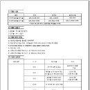 2024년 유네스코 고령,성주,칠곡 생활체육 탁구 대회 요강 공지 이미지