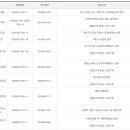 김해세무서 밀양지서 이미지